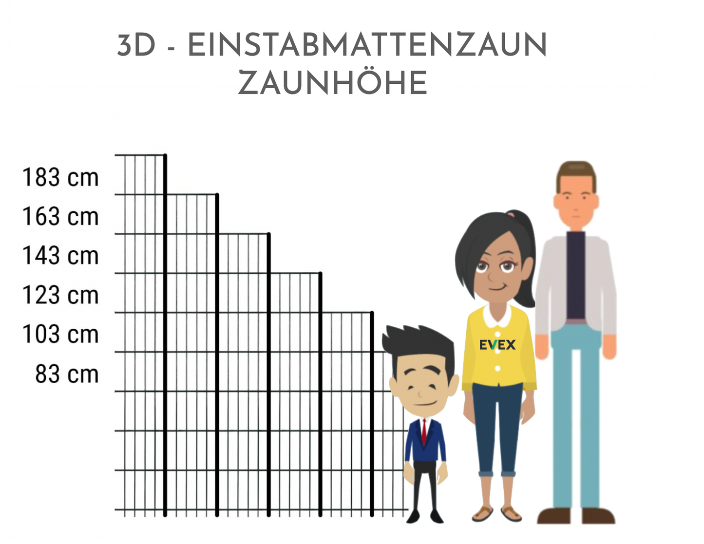 Der EVEX - 3D Einstabmattenzaun